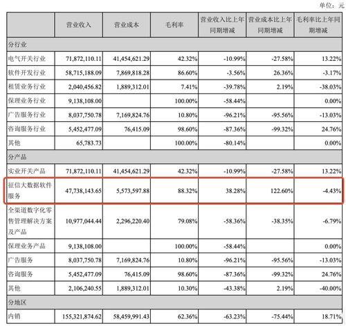 融鈺集團業務轉型 征信大數據軟件服務營收激增背后的智容科技力量與區域化客戶布局